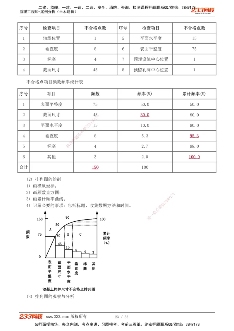1-8_监理工程师_2025监理工程师_2025年监理工程师SVIP_2025年监理土建案例SVIP_04-冲刺串讲✿考点强化✿小灶集训_15-案例《高频考点班》梁毛233
