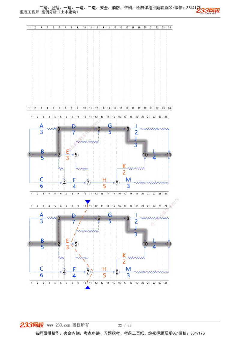 1-8_监理工程师_2025监理工程师_2025年监理工程师SVIP_2025年监理土建案例SVIP_04-冲刺串讲✿考点强化✿小灶集训_15-案例《高频考点班》梁毛233