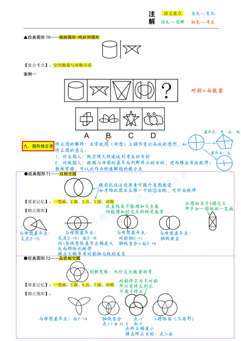 龙飞丨26图推筑基班笔记第九讲_2026考公资料_（01）花生十三_（02）龙飞_2026龙飞平面图形推理筑基先行班_龙飞丨26平面图推筑基笔记（百大3.0）