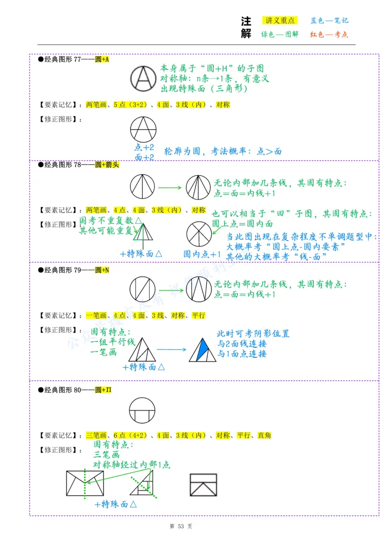 龙飞丨26图推筑基班笔记第九讲_2026考公资料_（01）花生十三_（02）龙飞_2026龙飞平面图形推理筑基先行班_龙飞丨26平面图推筑基笔记（百大3.0）