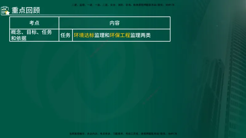 2024年监理《控制（交通）基础》第5-6章（在线版）_监理工程师_2025监理工程师_2025年监理工程师SVIP_2025年监理交通控制SVIP_02-基础精讲✿高端面授✿深度强化