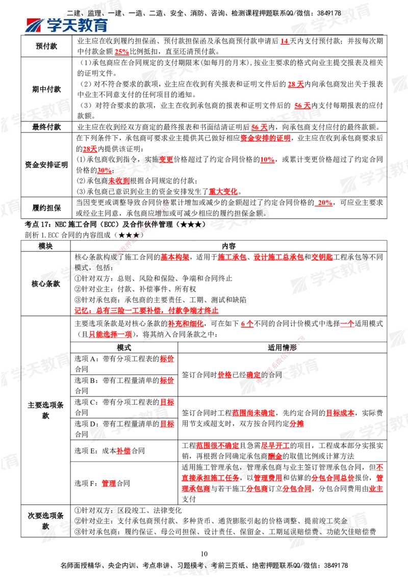 01.2025年监理《合同管理》考前十页纸_监理工程师_2025监理工程师_2025年监理工程师SVIP_2025年监理合同管理SVIP_04-冲刺串讲✿考点强化✿小灶集训_邓鹏_--配套讲义--