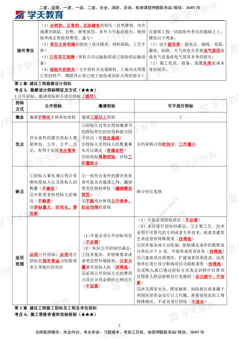 01.2025年监理《合同管理》考前十页纸_监理工程师_2025监理工程师_2025年监理工程师SVIP_2025年监理合同管理SVIP_04-冲刺串讲✿考点强化✿小灶集训_邓鹏_--配套讲义--