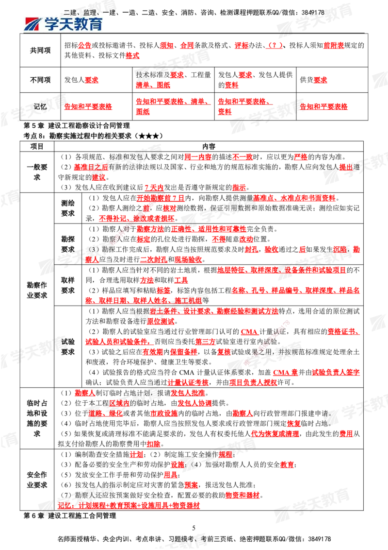 01.2025年监理《合同管理》考前十页纸_监理工程师_2025监理工程师_2025年监理工程师SVIP_2025年监理合同管理SVIP_04-冲刺串讲✿考点强化✿小灶集训_邓鹏_--配套讲义--