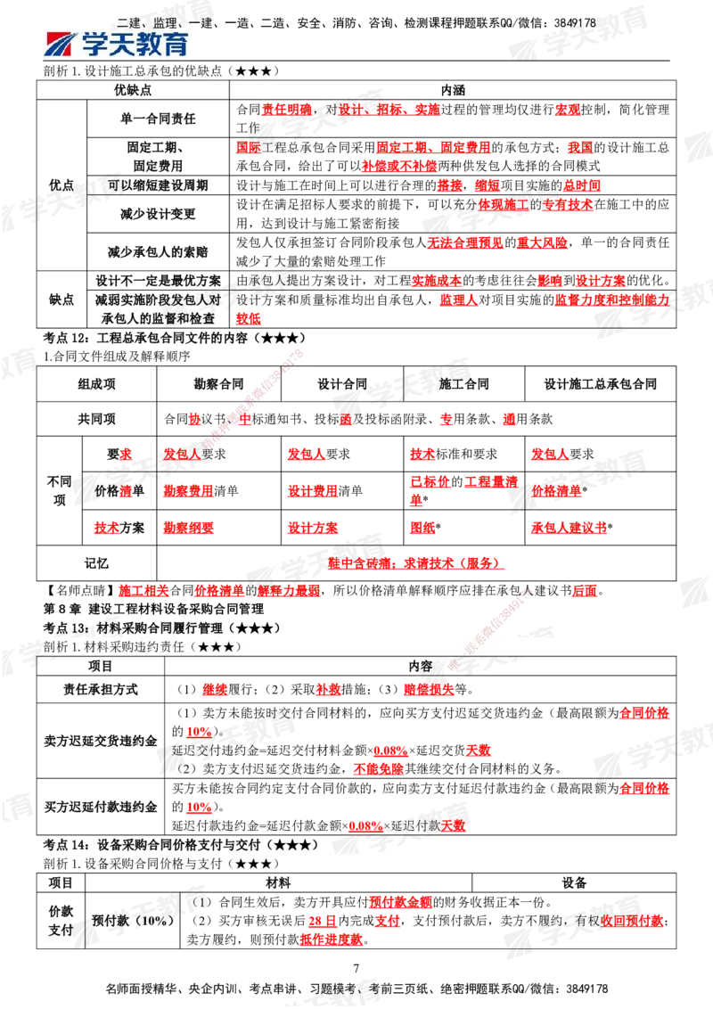 01.2025年监理《合同管理》考前十页纸_监理工程师_2025监理工程师_2025年监理工程师SVIP_2025年监理合同管理SVIP_04-冲刺串讲✿考点强化✿小灶集训_邓鹏_--配套讲义--