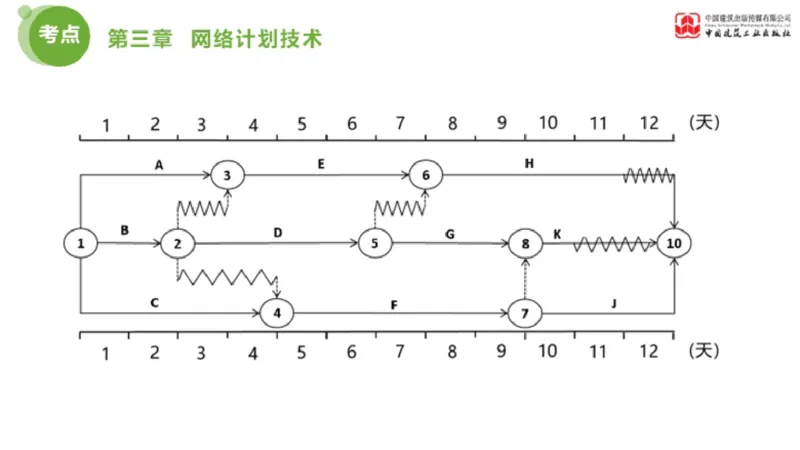 03节监理工程师目标控制金题解析（01.09）_监理工程师_2025监理工程师_2025年监理工程师SVIP_2025年监理土建控制SVIP_03-习题精析✿实战特训✿模考通关_讲义