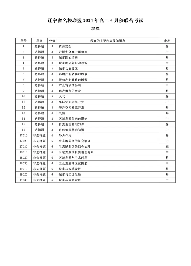 地理答案_6月_240614辽宁省名校联盟2023-2024学年高二下学期6月份联合考试_辽宁省名校联盟2023-2024学年高二下学期6月份联合考试地理