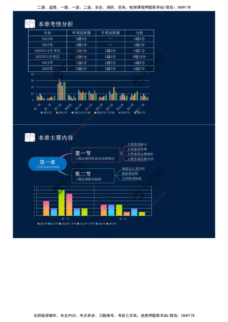 01.第一章-第一节-工程监理的性质及法律地位（一）.mp4_监理工程师_2025监理工程师_2025年监理工程师SVIP_2025年监理概论法规SVIP_02-基础精讲✿高端面授✿深度强化_讲义