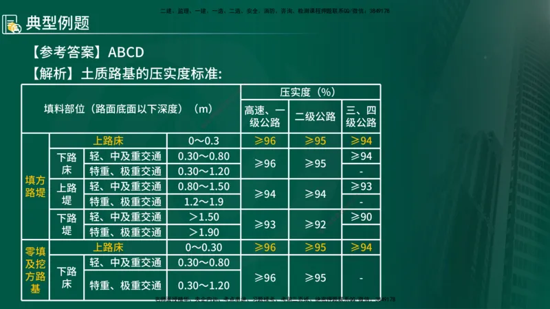 2024年监理《控制（交通）》第2章（在线版）(1)_监理工程师_2025监理工程师_2025年监理工程师SVIP_2025年监理交通控制SVIP_02-基础精讲✿高端面授✿深度强化