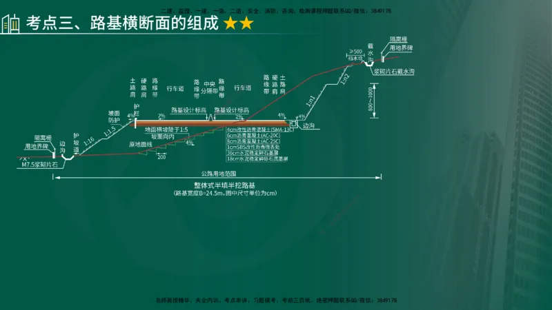 2024年监理《控制（交通）》第2章（在线版）(1)_监理工程师_2025监理工程师_2025年监理工程师SVIP_2025年监理交通控制SVIP_02-基础精讲✿高端面授✿深度强化