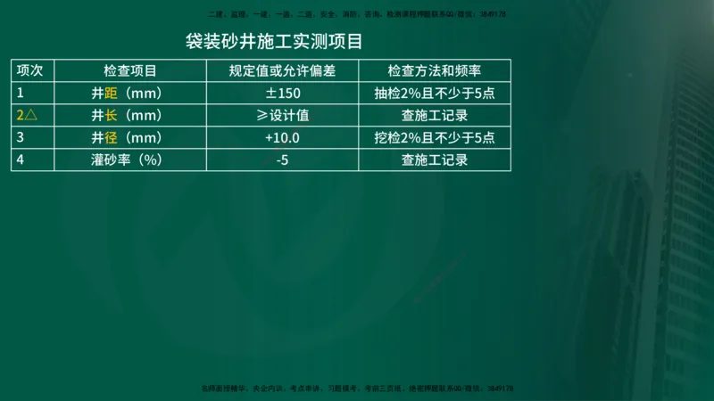 2024年监理《控制（交通）》第2章（在线版）(1)_监理工程师_2025监理工程师_2025年监理工程师SVIP_2025年监理交通控制SVIP_02-基础精讲✿高端面授✿深度强化