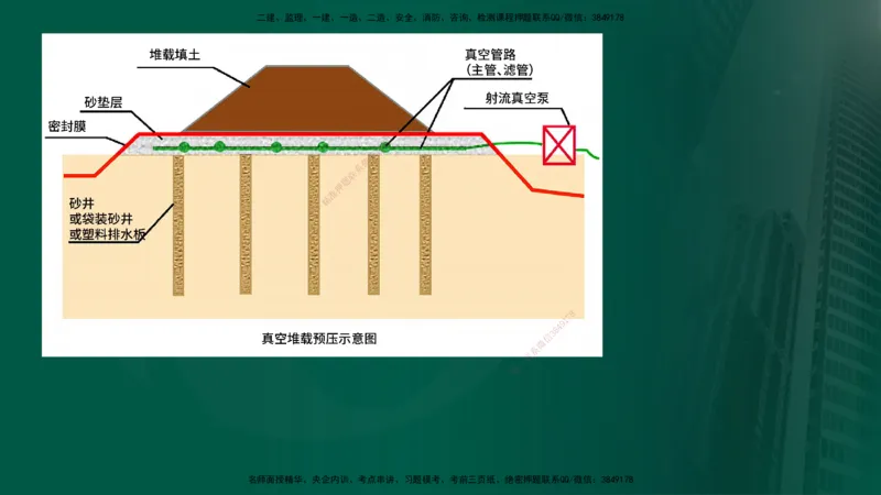 2024年监理《控制（交通）》第2章（在线版）(1)_监理工程师_2025监理工程师_2025年监理工程师SVIP_2025年监理交通控制SVIP_02-基础精讲✿高端面授✿深度强化
