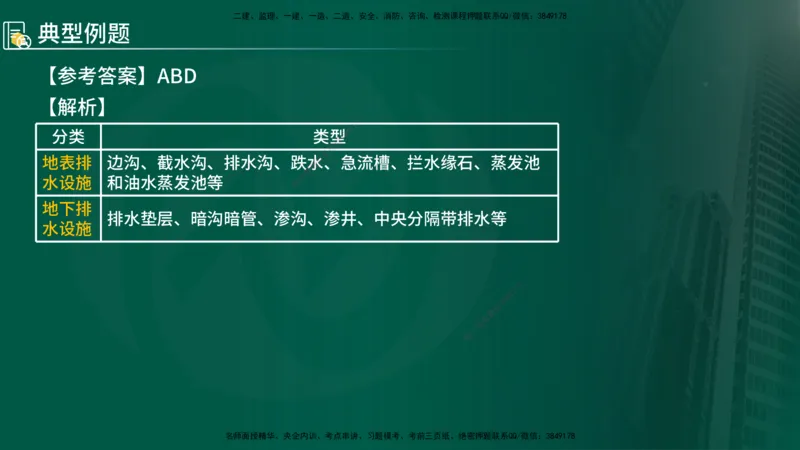 2024年监理《控制（交通）》第2章（在线版）(1)_监理工程师_2025监理工程师_2025年监理工程师SVIP_2025年监理交通控制SVIP_02-基础精讲✿高端面授✿深度强化