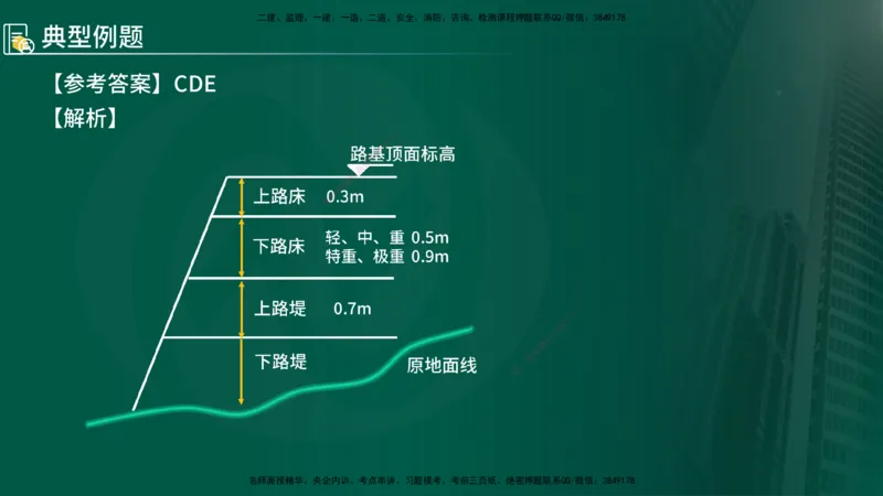 2024年监理《控制（交通）》第2章（在线版）(1)_监理工程师_2025监理工程师_2025年监理工程师SVIP_2025年监理交通控制SVIP_02-基础精讲✿高端面授✿深度强化