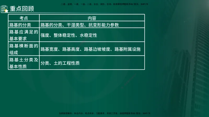 2024年监理《控制（交通）》第2章（在线版）(1)_监理工程师_2025监理工程师_2025年监理工程师SVIP_2025年监理交通控制SVIP_02-基础精讲✿高端面授✿深度强化