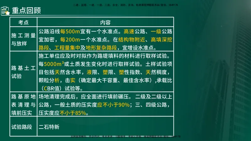 2024年监理《控制（交通）》第2章（在线版）(1)_监理工程师_2025监理工程师_2025年监理工程师SVIP_2025年监理交通控制SVIP_02-基础精讲✿高端面授✿深度强化