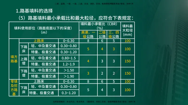 2024年监理《控制（交通）》第2章（在线版）(1)_监理工程师_2025监理工程师_2025年监理工程师SVIP_2025年监理交通控制SVIP_02-基础精讲✿高端面授✿深度强化