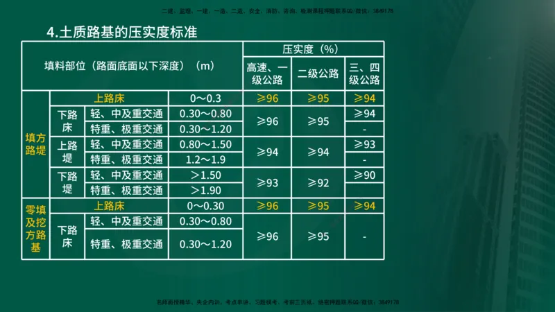 2024年监理《控制（交通）》第2章（在线版）(1)_监理工程师_2025监理工程师_2025年监理工程师SVIP_2025年监理交通控制SVIP_02-基础精讲✿高端面授✿深度强化