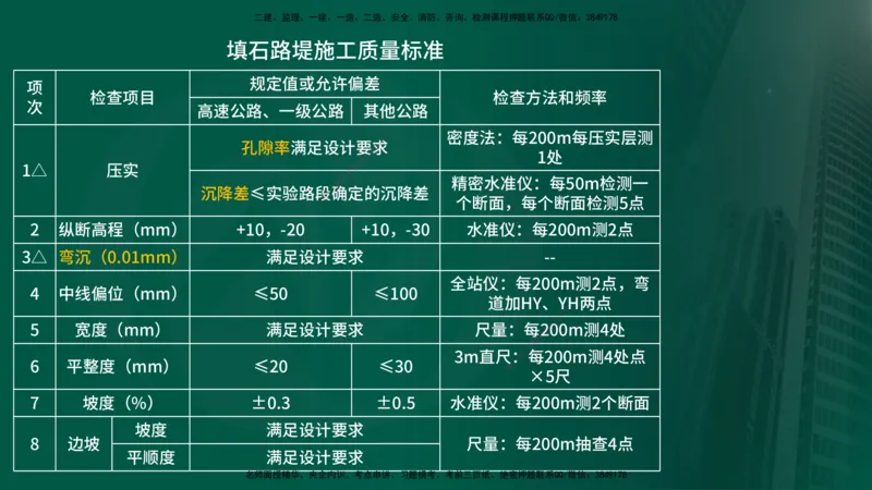 2024年监理《控制（交通）》第2章（在线版）(1)_监理工程师_2025监理工程师_2025年监理工程师SVIP_2025年监理交通控制SVIP_02-基础精讲✿高端面授✿深度强化