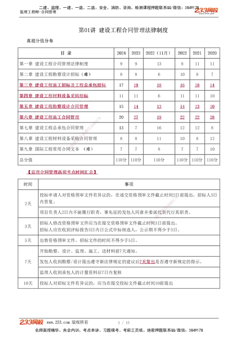 1-2_监理工程师_2025监理工程师_2025年监理工程师SVIP_2025年监理合同管理SVIP_04-冲刺串讲✿考点强化✿小灶集训_06-合同《高频考点班》唐忍233推荐