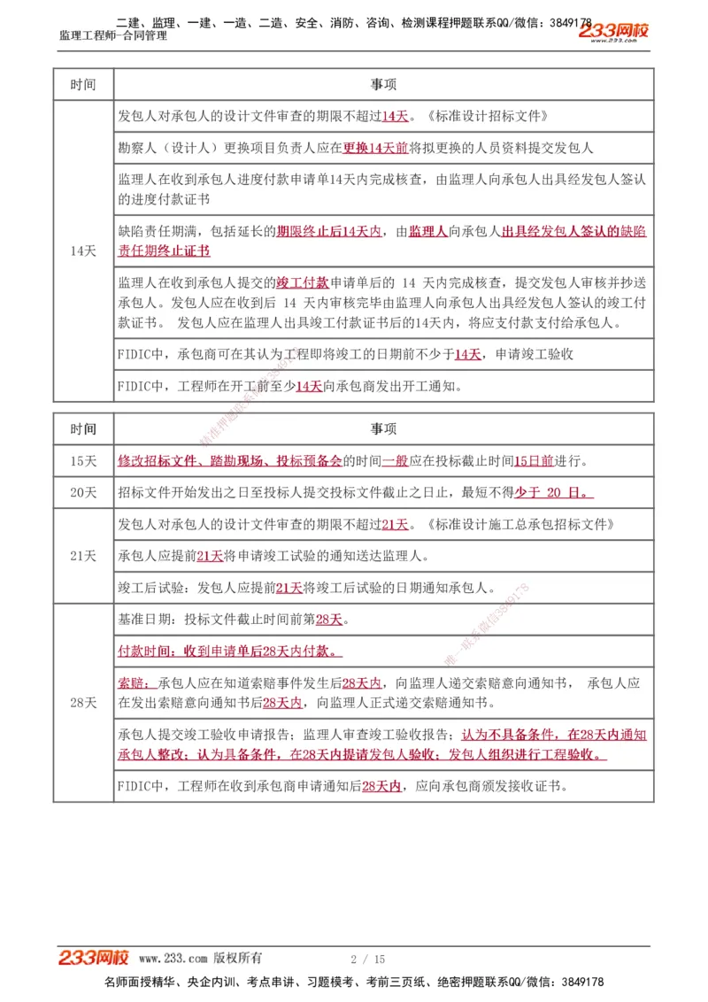 1-2_监理工程师_2025监理工程师_2025年监理工程师SVIP_2025年监理合同管理SVIP_04-冲刺串讲✿考点强化✿小灶集训_06-合同《高频考点班》唐忍233推荐