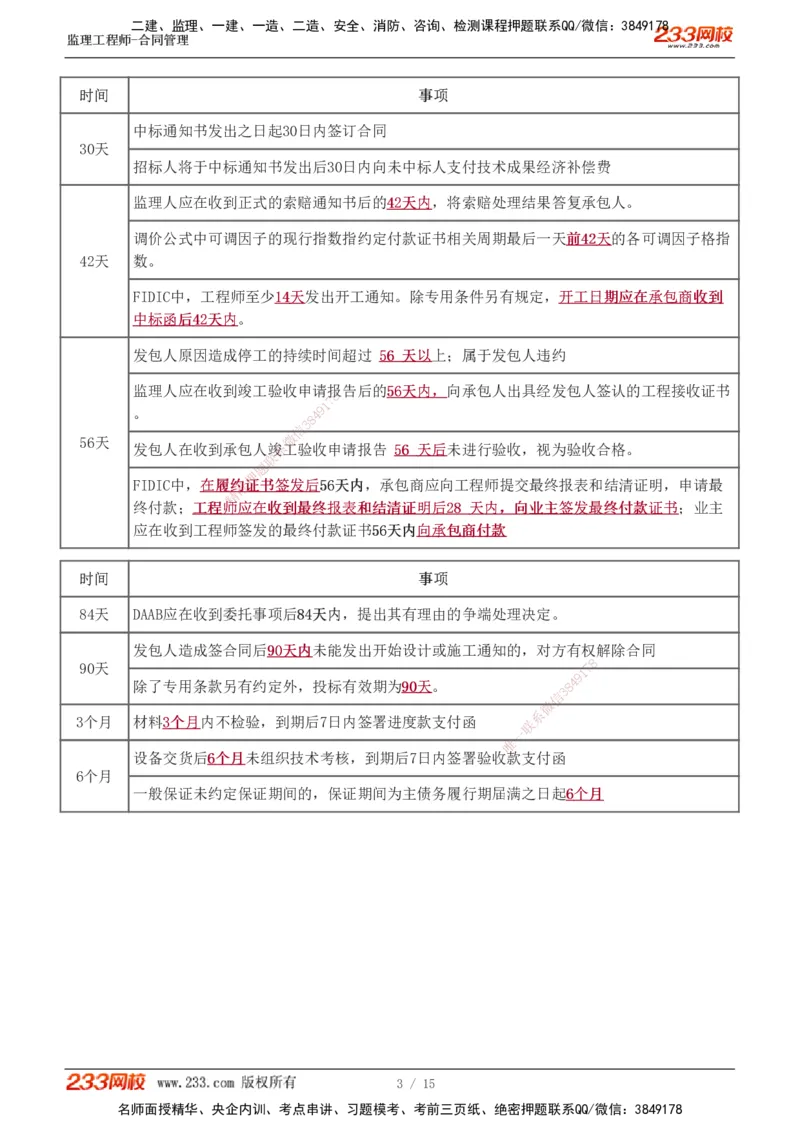 1-2_监理工程师_2025监理工程师_2025年监理工程师SVIP_2025年监理合同管理SVIP_04-冲刺串讲✿考点强化✿小灶集训_06-合同《高频考点班》唐忍233推荐