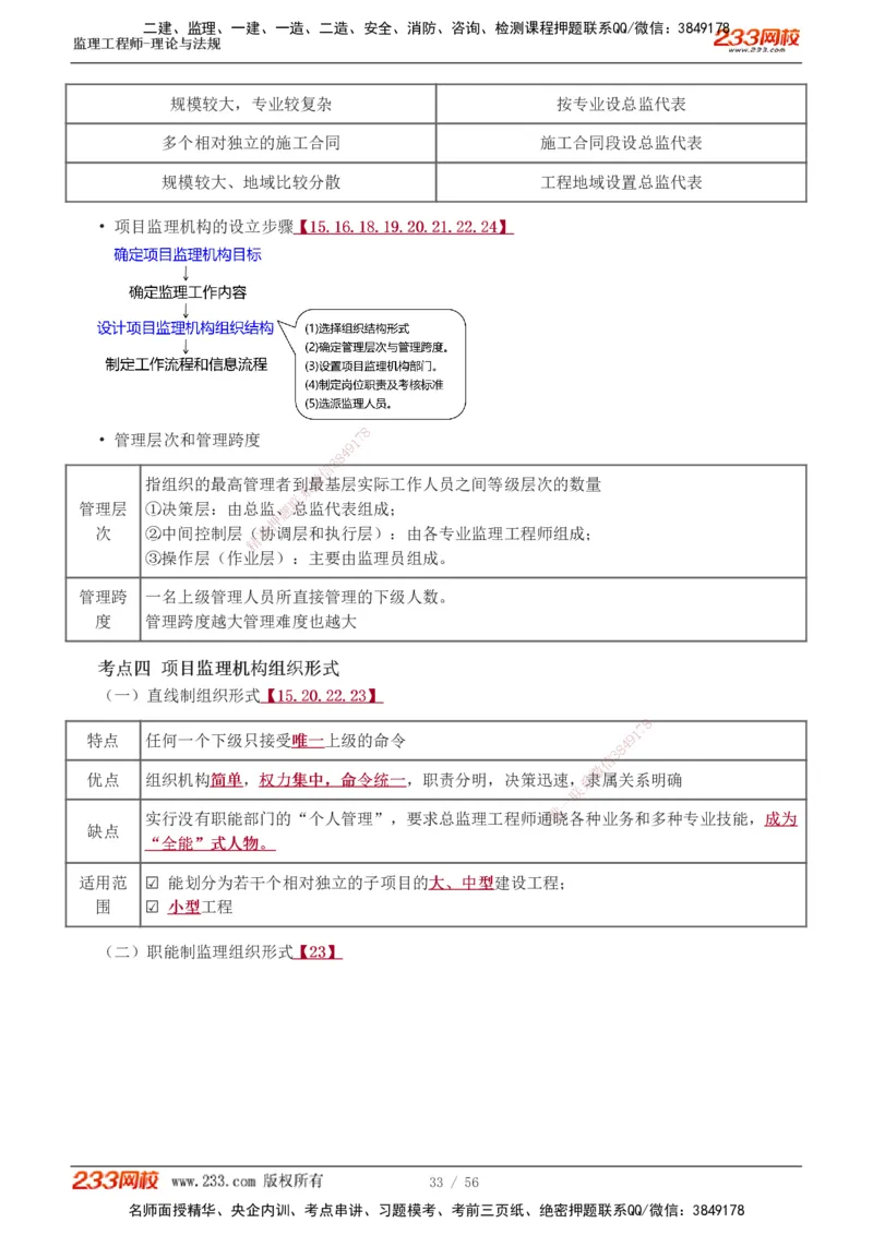 1-10_监理工程师_2025监理工程师_2025年监理工程师SVIP_2025年监理概论法规SVIP_04-冲刺串讲✿考点强化✿小灶集训_04-概论《高频考点班》代楠233