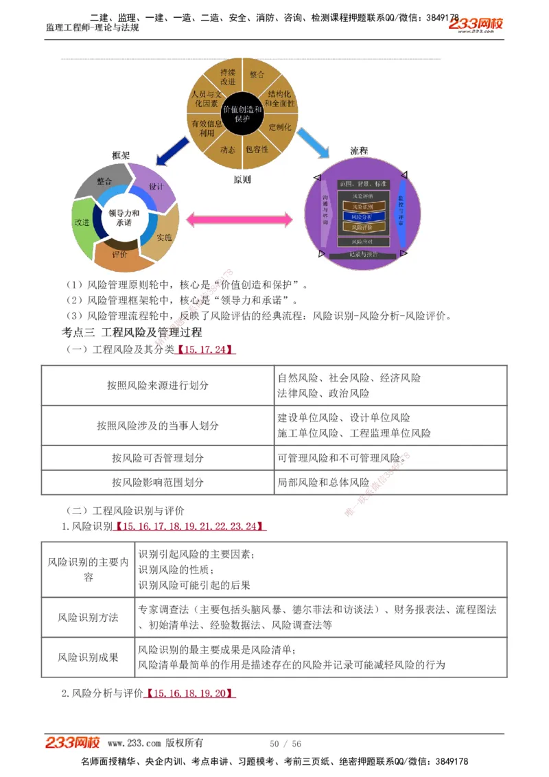 1-10_监理工程师_2025监理工程师_2025年监理工程师SVIP_2025年监理概论法规SVIP_04-冲刺串讲✿考点强化✿小灶集训_04-概论《高频考点班》代楠233