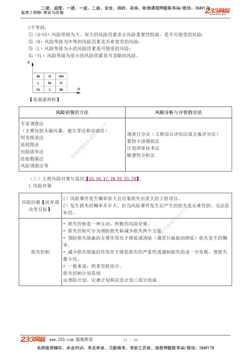 1-10_监理工程师_2025监理工程师_2025年监理工程师SVIP_2025年监理概论法规SVIP_04-冲刺串讲✿考点强化✿小灶集训_04-概论《高频考点班》代楠233