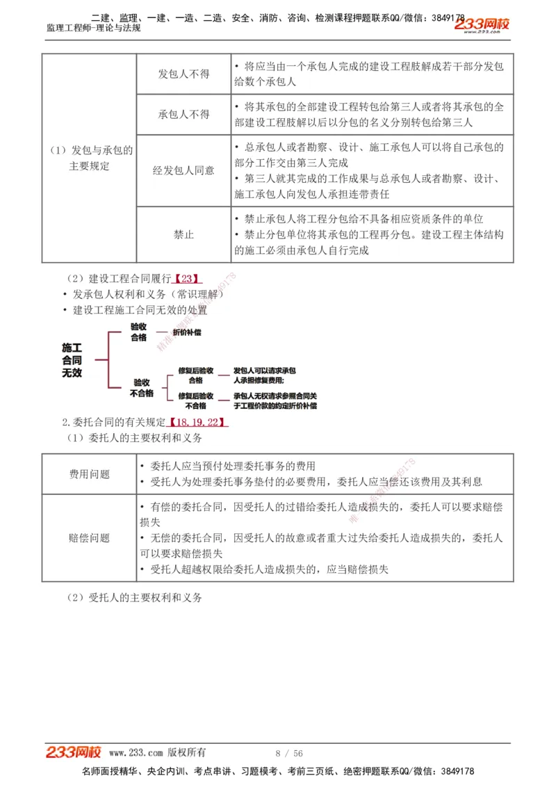 1-10_监理工程师_2025监理工程师_2025年监理工程师SVIP_2025年监理概论法规SVIP_04-冲刺串讲✿考点强化✿小灶集训_04-概论《高频考点班》代楠233
