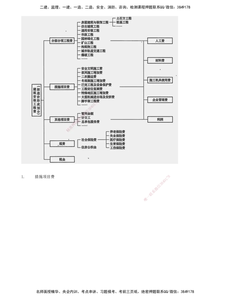 02-投资控制第二章-建设工程投资构成（一）_监理工程师_2025监理工程师_2025年监理工程师SVIP_2025年监理土建控制SVIP_04-冲刺串讲✿考点强化✿小灶集训_讲义