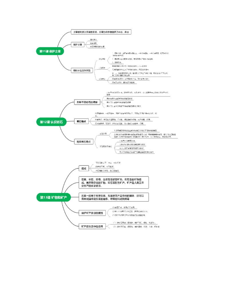 第三单元土壤与岩石-2023-2024学年度三年级科学上册期中专项复习（青岛版）_三年级上下册资料_小学三年级学习资料-25年更新版_3-09、小学三年级科学上册_青岛版_单元测试卷