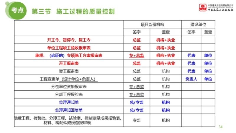 11节监理工程师目标控制超强周练-质量控制（03.14）_监理工程师_2025监理工程师_2025年监理工程师SVIP_2025年监理土建控制SVIP_03-习题精析✿实战特训✿模考通关_讲义