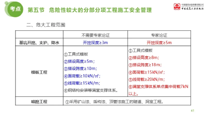 11节监理工程师目标控制超强周练-质量控制（03.14）_监理工程师_2025监理工程师_2025年监理工程师SVIP_2025年监理土建控制SVIP_03-习题精析✿实战特训✿模考通关_讲义