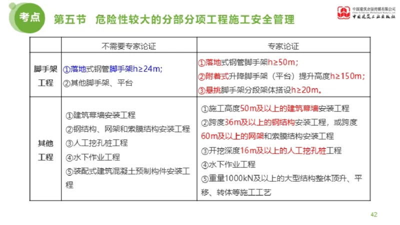 11节监理工程师目标控制超强周练-质量控制（03.14）_监理工程师_2025监理工程师_2025年监理工程师SVIP_2025年监理土建控制SVIP_03-习题精析✿实战特训✿模考通关_讲义