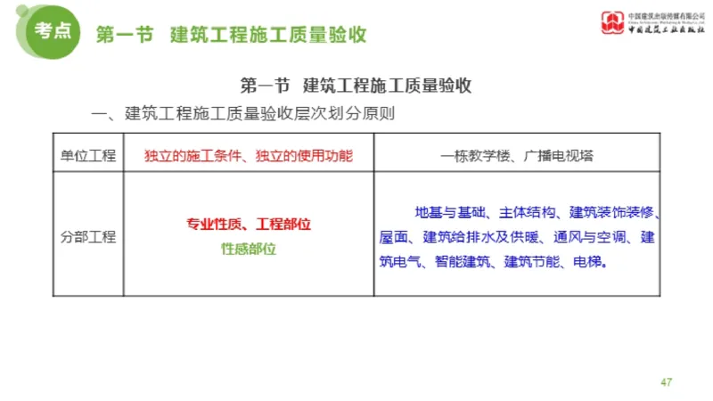 11节监理工程师目标控制超强周练-质量控制（03.14）_监理工程师_2025监理工程师_2025年监理工程师SVIP_2025年监理土建控制SVIP_03-习题精析✿实战特训✿模考通关_讲义
