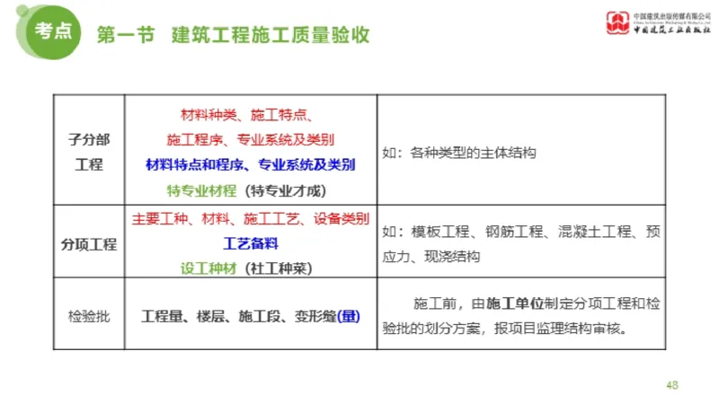 11节监理工程师目标控制超强周练-质量控制（03.14）_监理工程师_2025监理工程师_2025年监理工程师SVIP_2025年监理土建控制SVIP_03-习题精析✿实战特训✿模考通关_讲义
