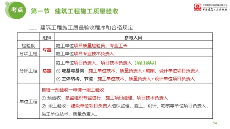 11节监理工程师目标控制超强周练-质量控制（03.14）_监理工程师_2025监理工程师_2025年监理工程师SVIP_2025年监理土建控制SVIP_03-习题精析✿实战特训✿模考通关_讲义