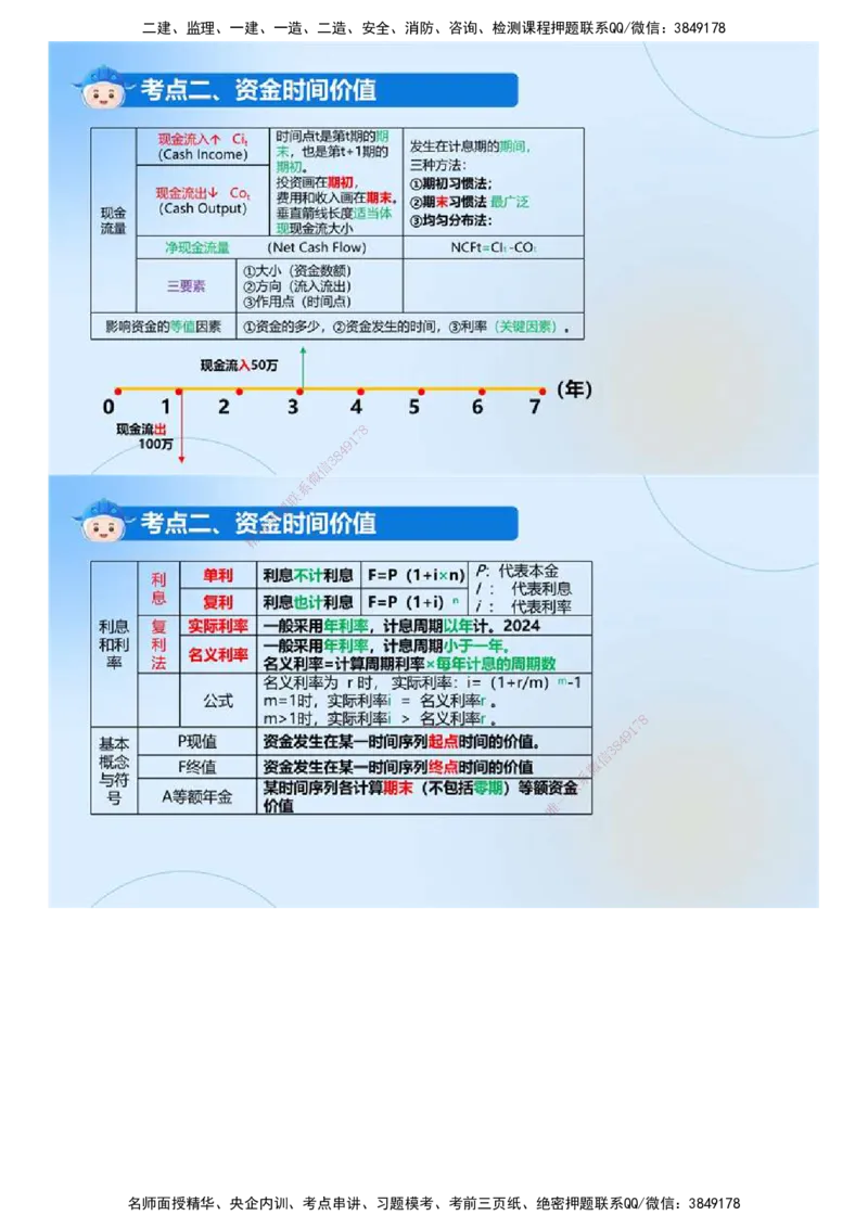 02.《建设工程目标控制（土木建筑）》冲关直播密训（2）.mp4_监理工程师_2025监理工程师_2025年监理工程师SVIP_2025年监理土建控制SVIP_04-冲刺串讲✿考点强化✿小灶集训
