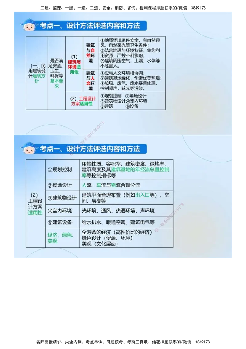 02.《建设工程目标控制（土木建筑）》冲关直播密训（2）.mp4_监理工程师_2025监理工程师_2025年监理工程师SVIP_2025年监理土建控制SVIP_04-冲刺串讲✿考点强化✿小灶集训