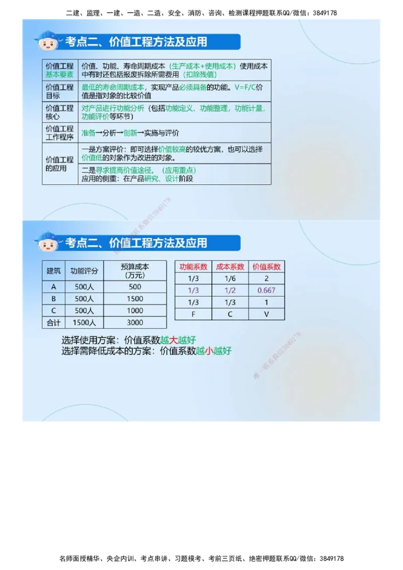 02.《建设工程目标控制（土木建筑）》冲关直播密训（2）.mp4_监理工程师_2025监理工程师_2025年监理工程师SVIP_2025年监理土建控制SVIP_04-冲刺串讲✿考点强化✿小灶集训