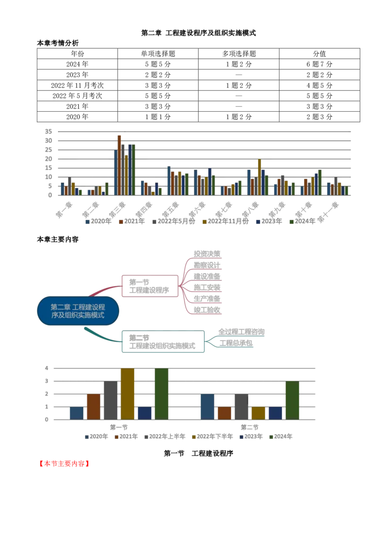 05-第二章-第一节-工程建设程序（一）_监理工程师_2025监理工程师_2025年监理工程师SVIP_2025年监理概论法规SVIP_02-基础精讲✿高端面授✿深度强化_讲义