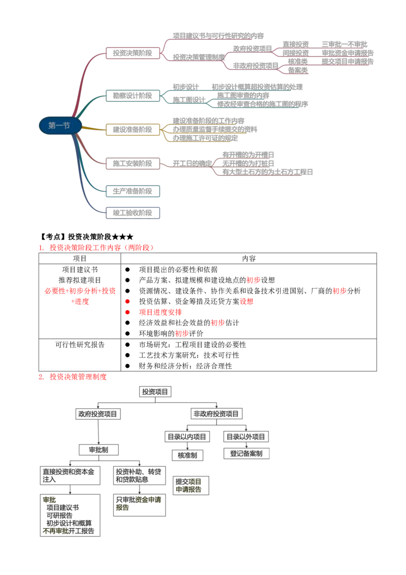 05-第二章-第一节-工程建设程序（一）_监理工程师_2025监理工程师_2025年监理工程师SVIP_2025年监理概论法规SVIP_02-基础精讲✿高端面授✿深度强化_讲义