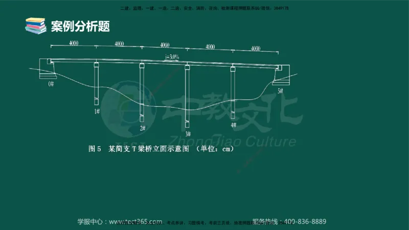 01.2025-监理-案例分析（交通）-错题陷阱-授课版讲义_监理工程师_2025监理工程师_2025年监理工程师SVIP_2025年监理交通案例SVIP_03-习题精析✿实战特训✿模考通关_课程讲义