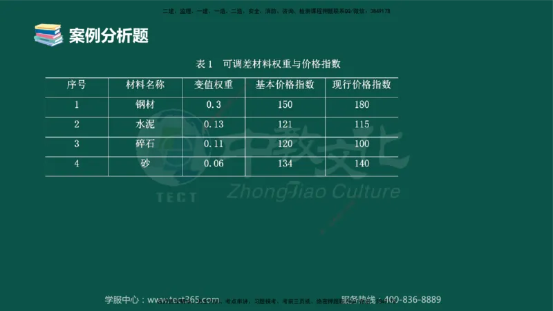 01.2025-监理-案例分析（交通）-错题陷阱-授课版讲义_监理工程师_2025监理工程师_2025年监理工程师SVIP_2025年监理交通案例SVIP_03-习题精析✿实战特训✿模考通关_课程讲义