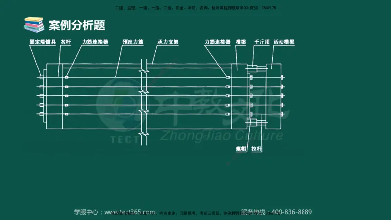 01.2025-监理-案例分析（交通）-错题陷阱-授课版讲义_监理工程师_2025监理工程师_2025年监理工程师SVIP_2025年监理交通案例SVIP_03-习题精析✿实战特训✿模考通关_课程讲义