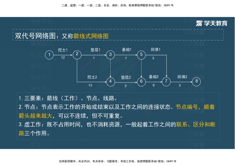 01.2025年监理《目标控制》领学直播观看版_监理工程师_2025监理工程师_2025年监理工程师SVIP_2025年监理土建控制SVIP_02-基础精讲✿高端面授✿深度强化_--配套讲义--
