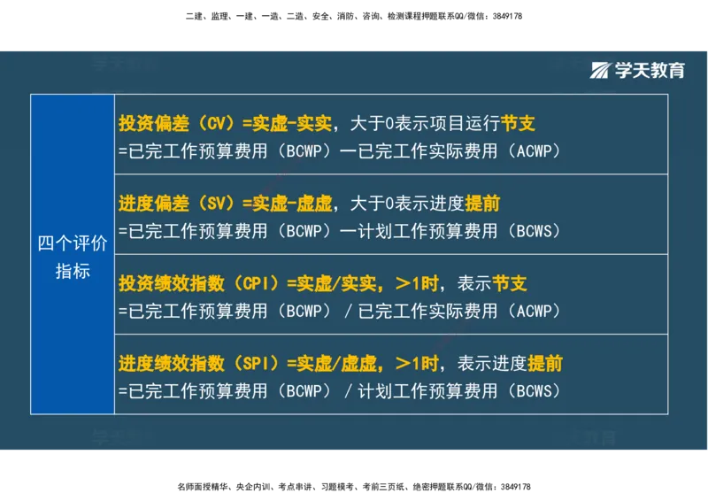 01.2025年监理《目标控制》领学直播观看版_监理工程师_2025监理工程师_2025年监理工程师SVIP_2025年监理土建控制SVIP_02-基础精讲✿高端面授✿深度强化_--配套讲义--