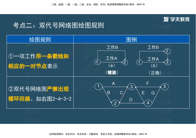 01.2025年监理《目标控制》领学直播观看版_监理工程师_2025监理工程师_2025年监理工程师SVIP_2025年监理土建控制SVIP_02-基础精讲✿高端面授✿深度强化_--配套讲义--