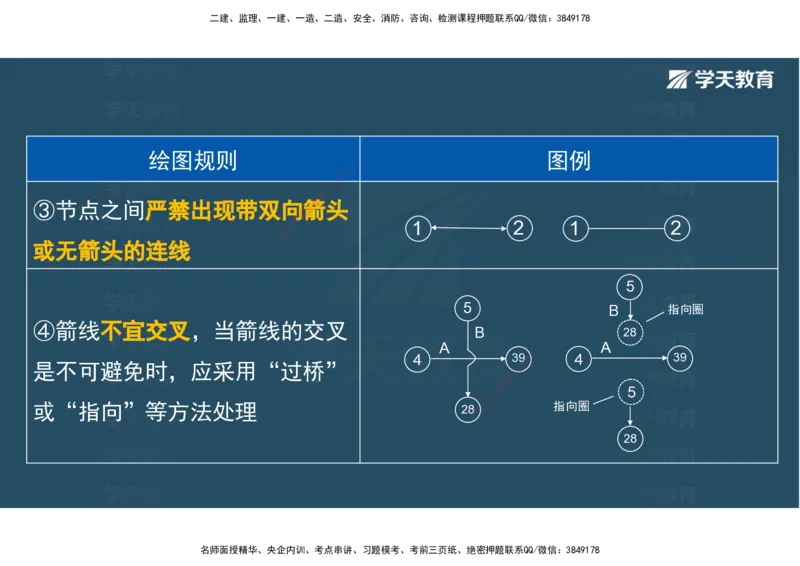 01.2025年监理《目标控制》领学直播观看版_监理工程师_2025监理工程师_2025年监理工程师SVIP_2025年监理土建控制SVIP_02-基础精讲✿高端面授✿深度强化_--配套讲义--